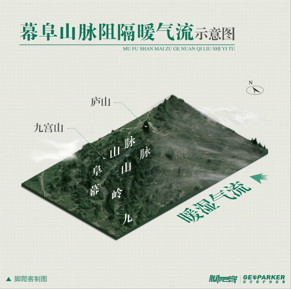 九宫山气候